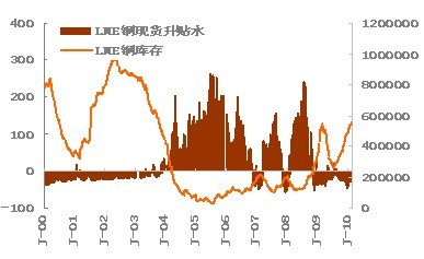 经济危机的影响_金融危机的影响和危害(2)