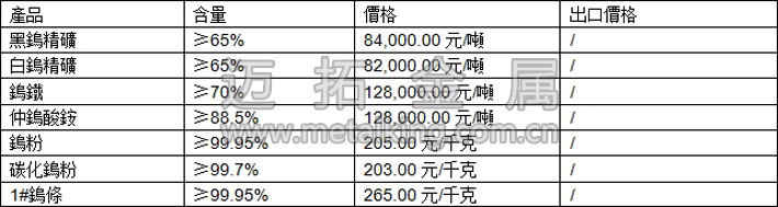 鎢精礦、仲鎢酸銨、碳化鎢粉最新價格圖片