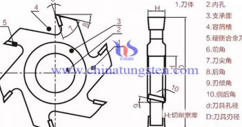 硬質合金刀具使用圖片