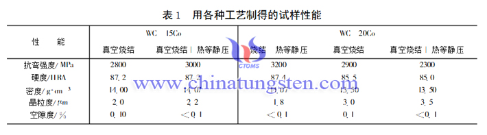 硬質合金燒結工藝圖片