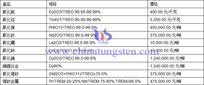 2018年3月13日稀土價格圖片