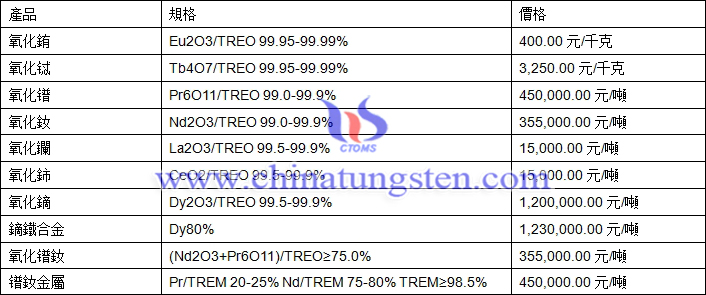 2018年4月2日稀土產品價格圖片