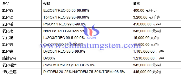 2018年4月13日稀土價格圖片