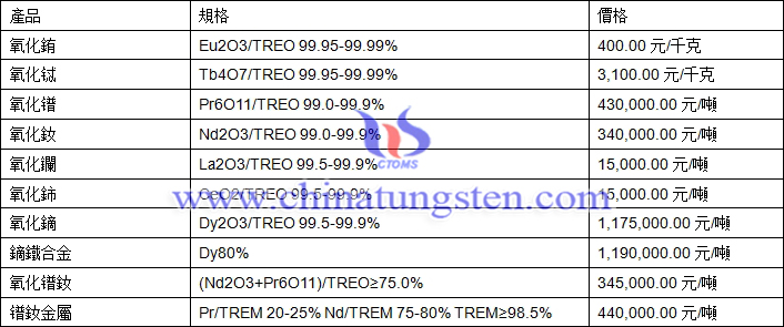 2018年6月27日稀土價格圖片