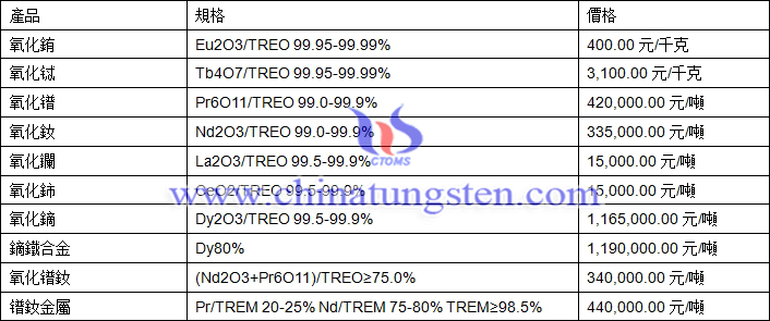 2018年7月2日稀土價格圖片