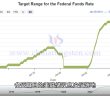 備受矚目的美聯儲議息決議落地