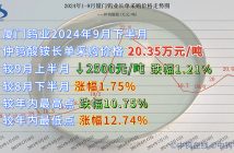 廈門鎢業2024年9月下半月仲鎢酸銨長單採購價格