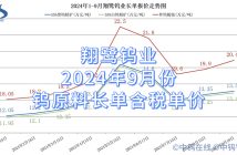 翔鷺鎢業2024年9月份鎢原料長單含稅單價