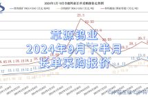 章源鎢業2024年9月下半月長單採購報價