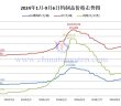 2024年1月-9月6日鎢製品價格走勢圖