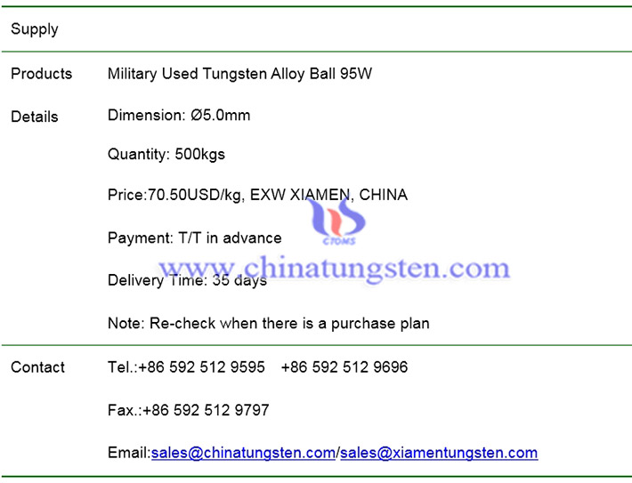 military used tungsten alloy ball price image