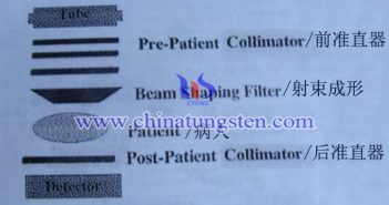 CT 기계에 적용된 텅스텐 합금 포스트 환자 시준기