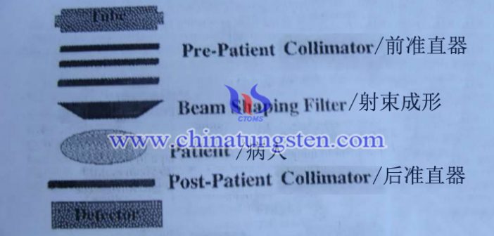 CT 기계에 적용된 텅스텐 합금 포스트 환자 시준기