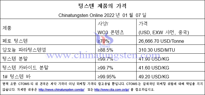 텅스텐 가격은 이번 주에 소폭 상승했습니다 - 2022년 1월 7일