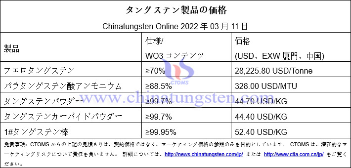 2022年3月11日のタングステン価格の写真