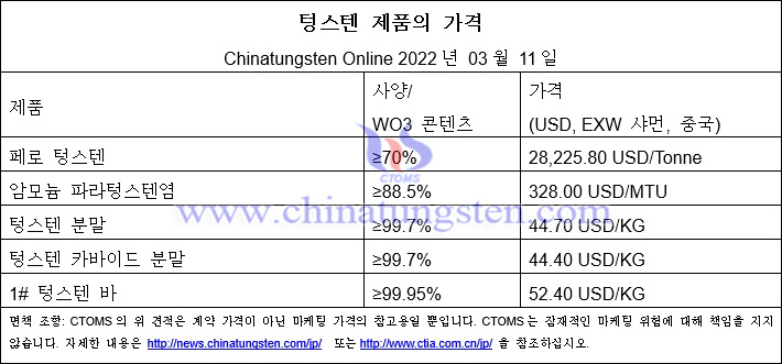 2022년 3월 11일의 텅스텐 가격 사진