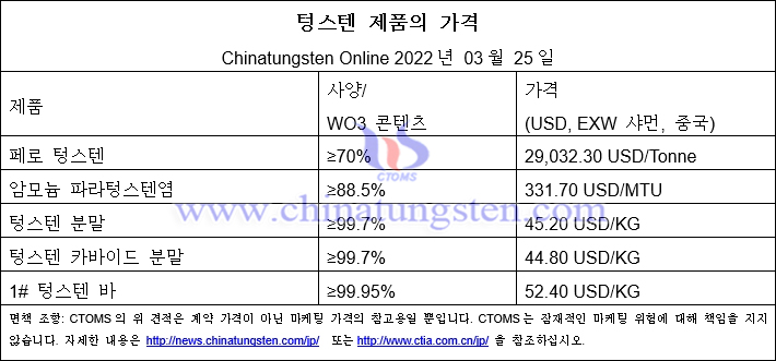 2022년 3월 5일 텅스텐 가격 사진