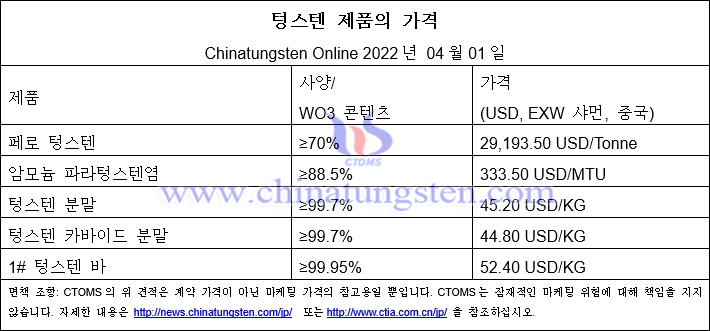 2022년 4월 1일 텅스텐 가격 사진