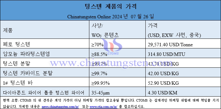 2024년 7월 26일 최신 텅스텐 제품 가격 총람