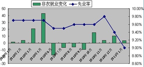 中国人口失业率_单独二胎难改中国人口颓势 黄文政 文