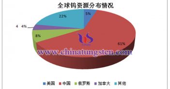 全球钨资源分布情况图片