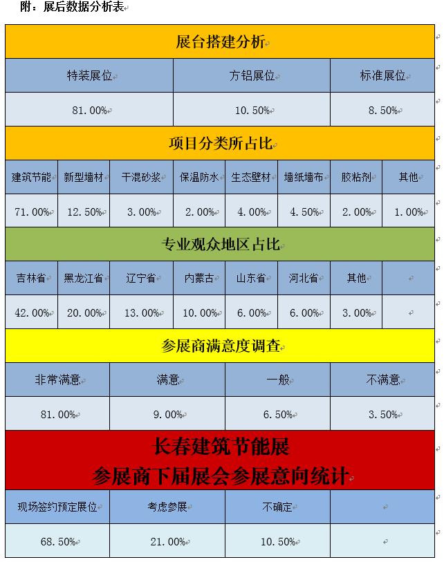 2022东北第15届建筑节能产品新型墙材展图片