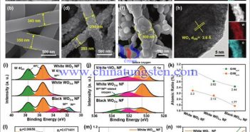 黑色氧化钨纳米纤维提高铂催化剂性能图片