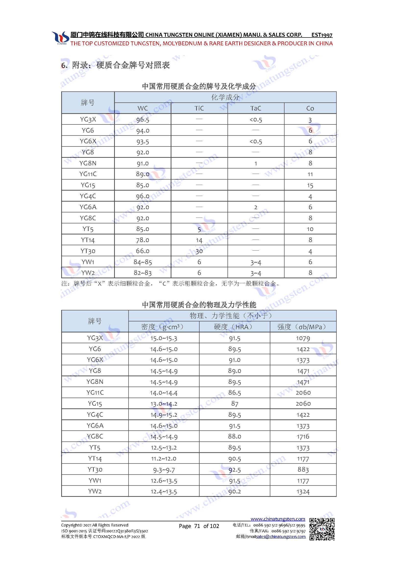 硬质合金牌号对照表