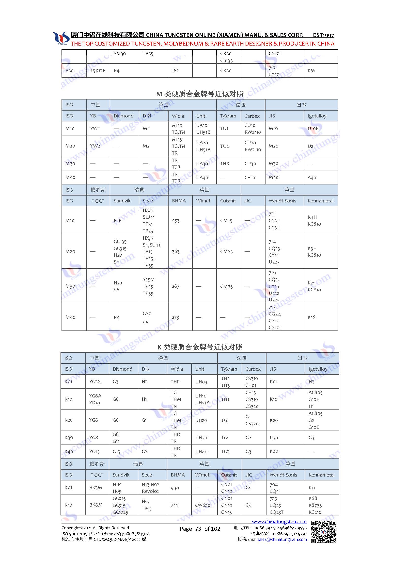 硬质合金牌号对照表