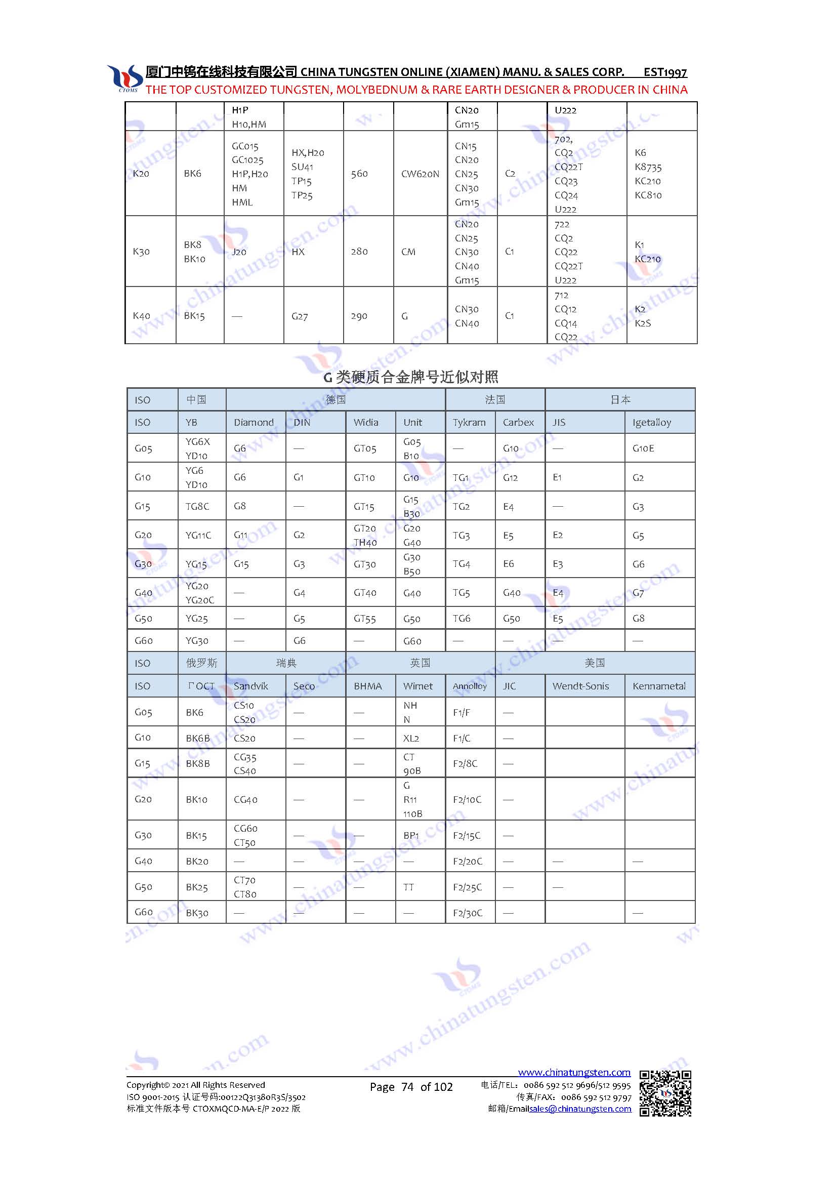 硬质合金牌号对照表