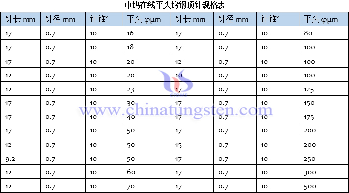 中钨在线平头钨钢顶针规格表