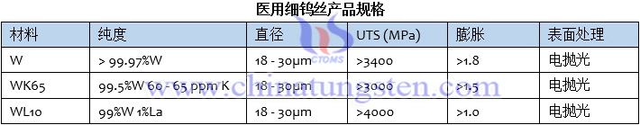 医用细钨丝产品规格