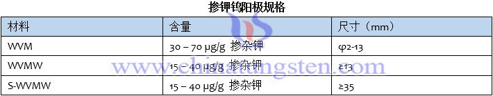 掺钾钨阳极规格