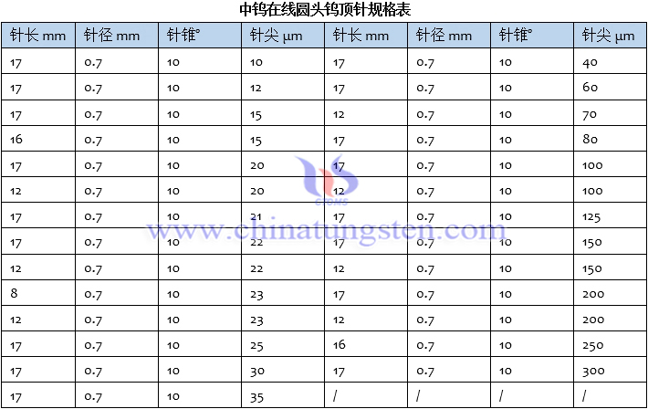 中钨在线圆头钨顶针规格表