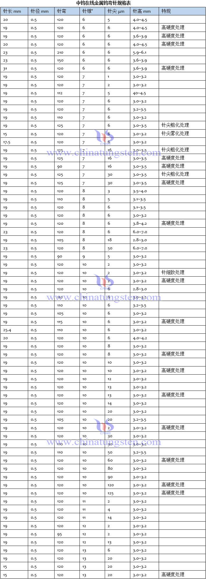 中钨在线金属钨弯针规格表