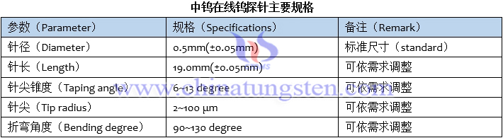 中钨在线钨探针主要规格