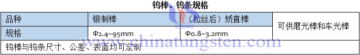 钨棒、钨条规格