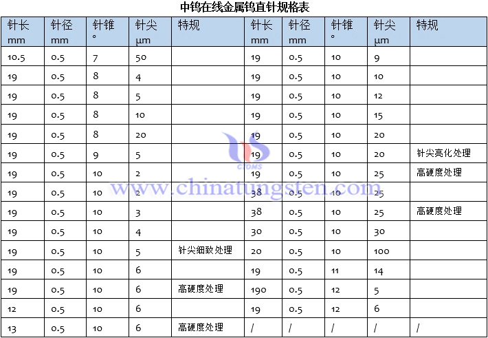 中钨在线金属钨直针规格表