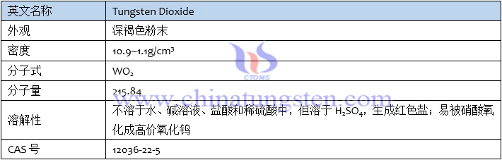 二氧化钨基本信息表