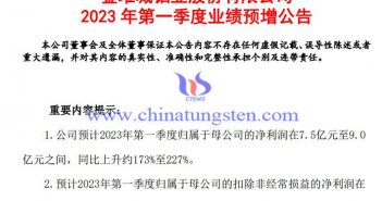 金钼股份2023年第一季度业绩预增公告