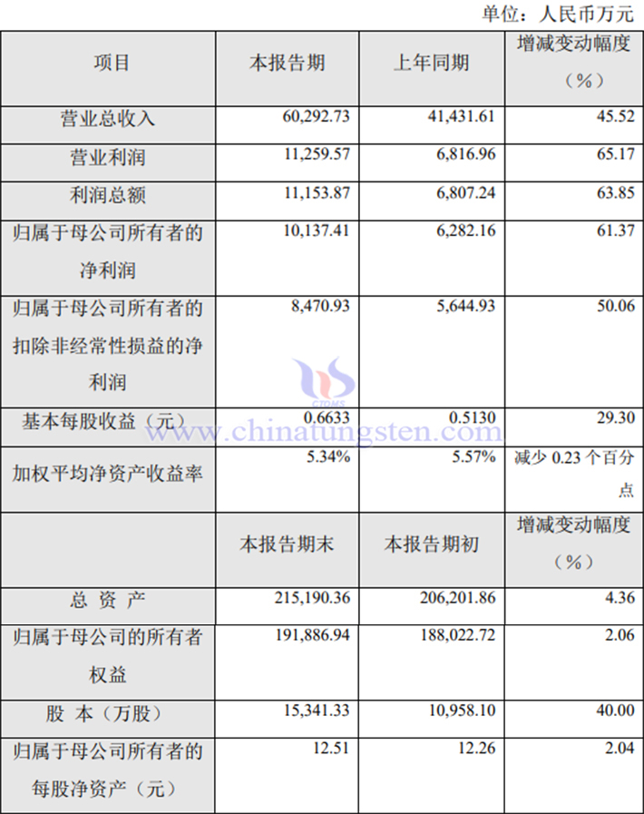 沃尔德2023年业绩报告