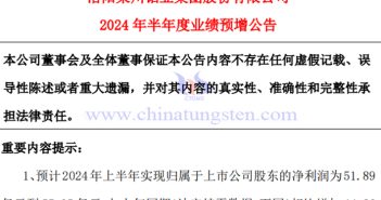 洛阳钼业2024年上半年净利润预增716%