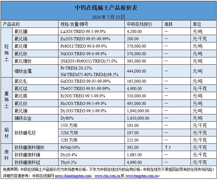 2024年7月23日稀土价格图片