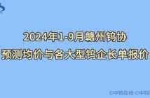 2024年1-9月赣州钨协预测均价