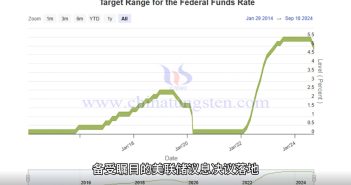 备受瞩目的美联储议息决议落地