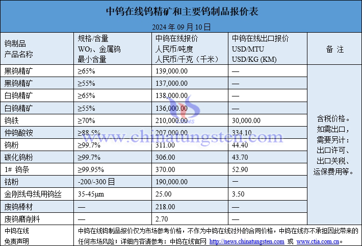 2024年9月10日钴锂镍价格图片