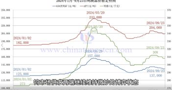 钨制品价格走势图