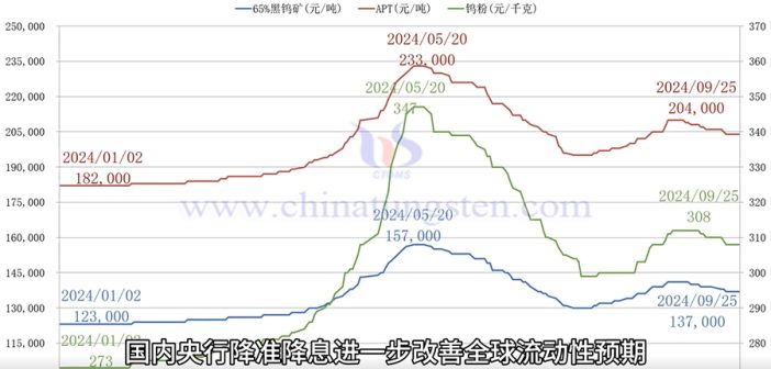 直播新闻：钨市横盘 宏观面气氛改善