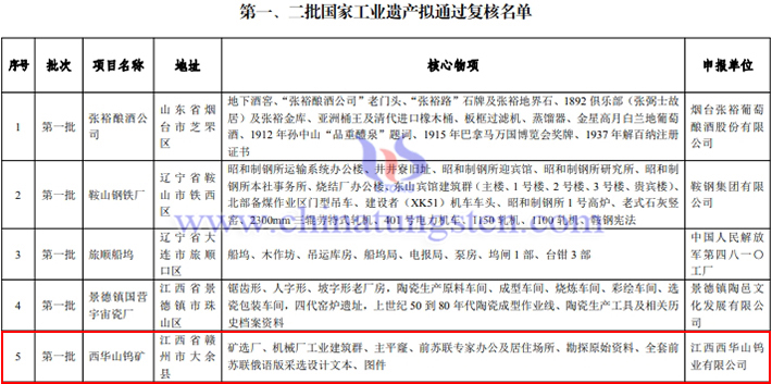 西华山钨矿通过第一批国家工业遗产复核