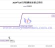 2024年10月四钼酸铵价格走势图